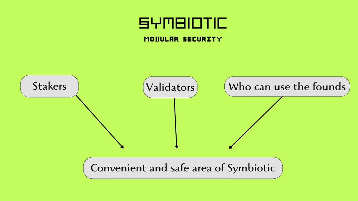 Modular security in Symbiotic : how ir works and why it is needed

Security is one of the main problems in the world of DeFi. W e have already seen bridge hacks, smart contracts bugs, and vulnerabilities in new protocols. <a href="/symbioticfi/">Symbiotic</a>  offers a fresh approach - modular security,