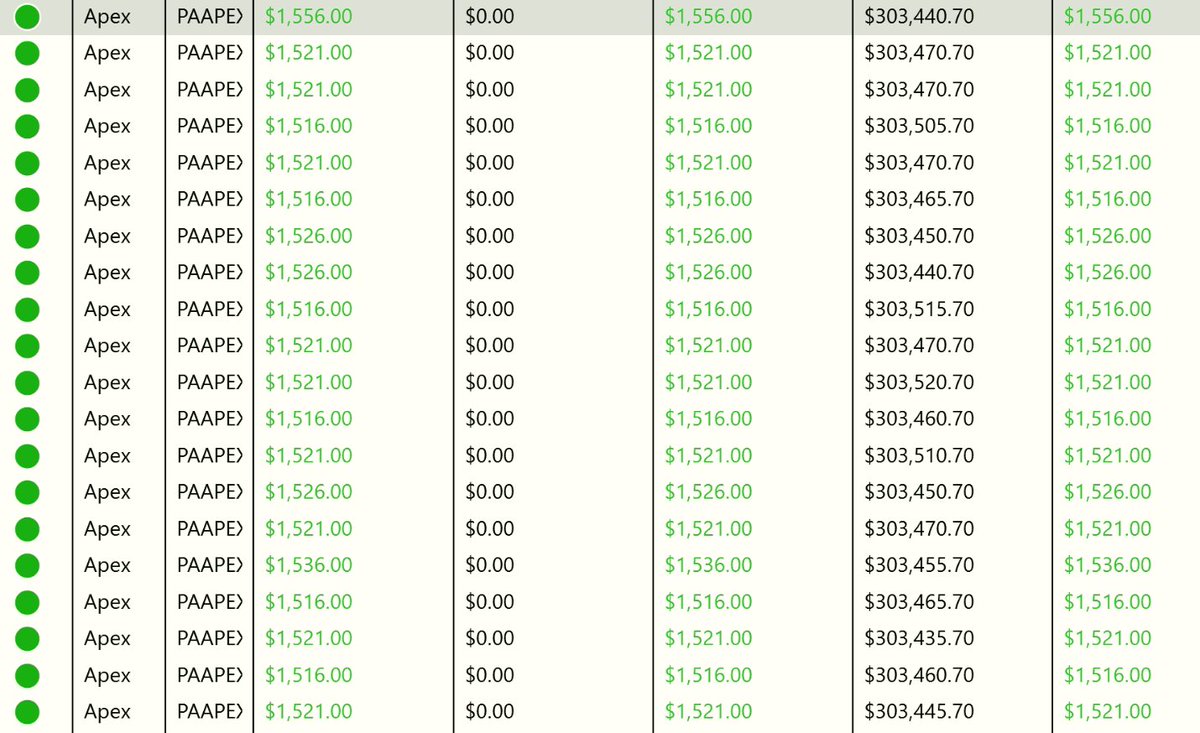 KB (@kb_bta) on Twitter photo Had some time during my vacation to trade my <a href="/ApexTradeFund/">ApexTraderFunding</a> PAs.
Locked in solid gains on each PA, and I'm already halfway through the buffer to stop the intraday trailing drawdown
Traded both ES and NQ (max 2 cons)
#ES #NQ Had some time during my vacation to trade my <a href="/ApexTradeFund/">ApexTraderFunding</a> PAs.
Locked in solid gains on each PA, and I'm already halfway through the buffer to stop the intraday trailing drawdown
Traded both ES and NQ (max 2 cons)
#ES #NQ