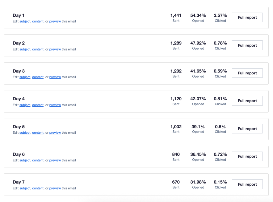 10 years, 7.5M ARR later, we finally shipped an on-boarding email sequence.