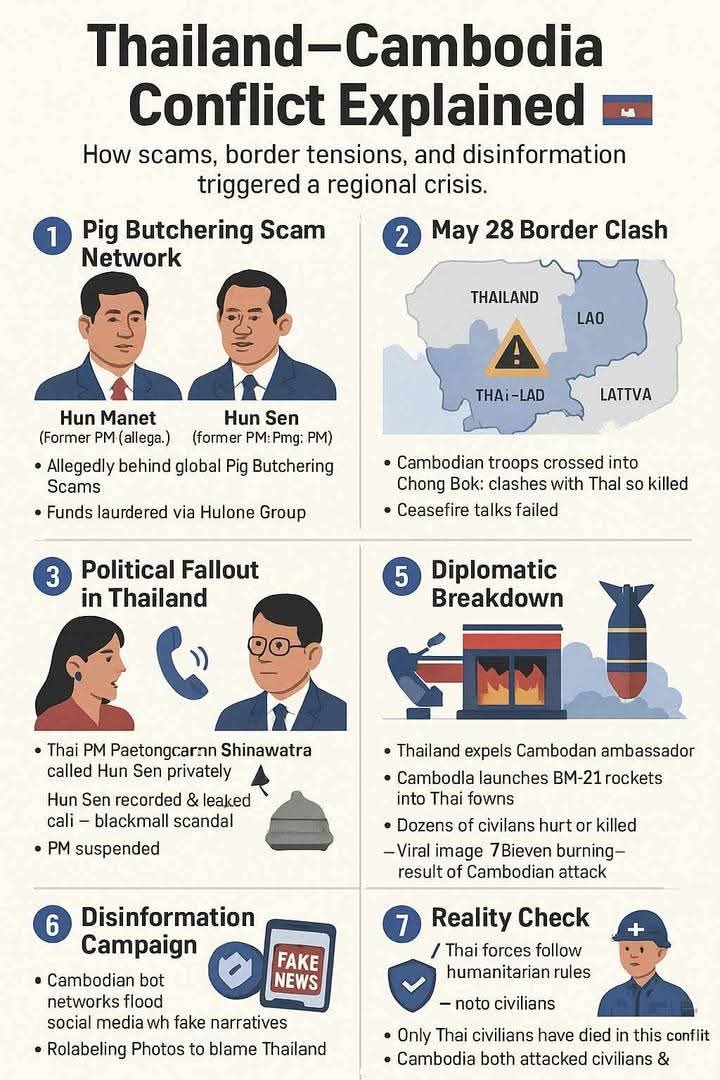 LastweakK's tweet image. 🇹🇭🇹🇭🇹🇭🇹🇭🇹🇭🇹🇭🇹🇭🇹🇭
#TruthFromThailand
#CambodiaOpenedFire
#HunSenWarCriminal