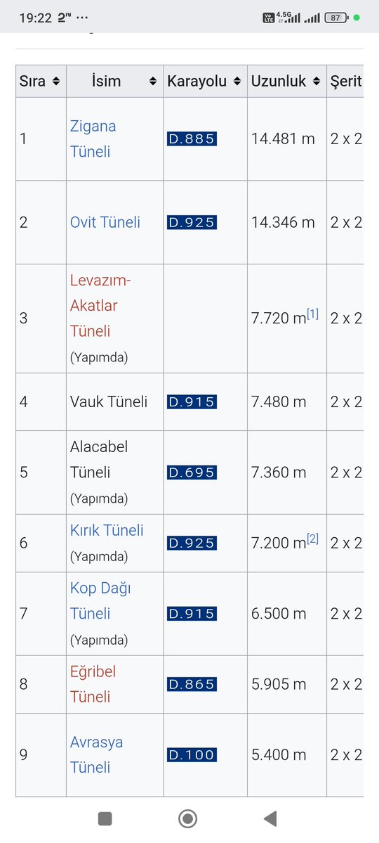06hasanturker's tweet image. ŞİRİN için Dağ delen FERHAT dillerden düşmedi
Hizmet aşkıyla delinmedik DAĞ 
Açılmayan TÜNEL bırakmayan 
Sayın Cumhurbaşkanımızın;
KIYMETİ BİLİNMEDİ 

&quot; Bir şarkısın sen ömür boyu sürecek,
Dudaklarımdan ömrümce düşmeyecek &quot;

ALLAH SAĞLIĞINA SAĞLIK 
ÖMRÜNE ÖMÜR KATSIN REİS ♥️…