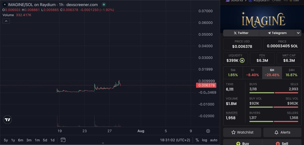 BorisCryptoEVM's tweet image. Imagine how many people have forgotten how high things send during bull markets.