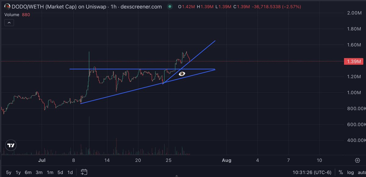 goldrobesalpha's tweet image. Does this mean that if $BOBO goes up $DODO will follow??? think about that mfers...
4Chan market memes on #Ethereum