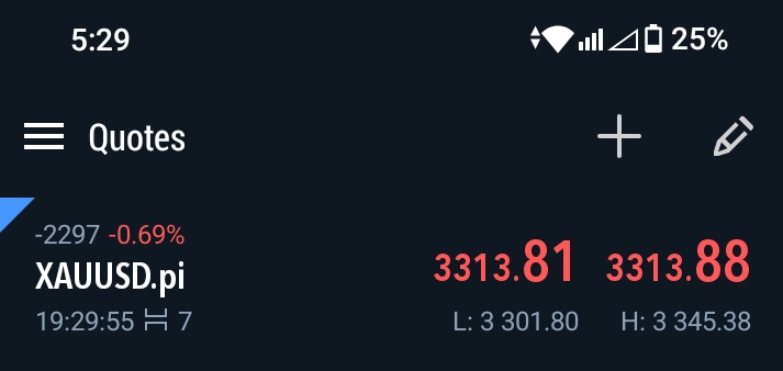 Holla!!!🤭
$XAUUSD is King😂