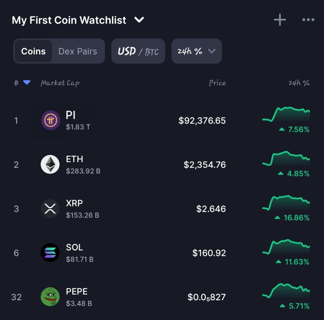 PandysPlace's tweet image. One day! 

$Pi will sit at the top 😍