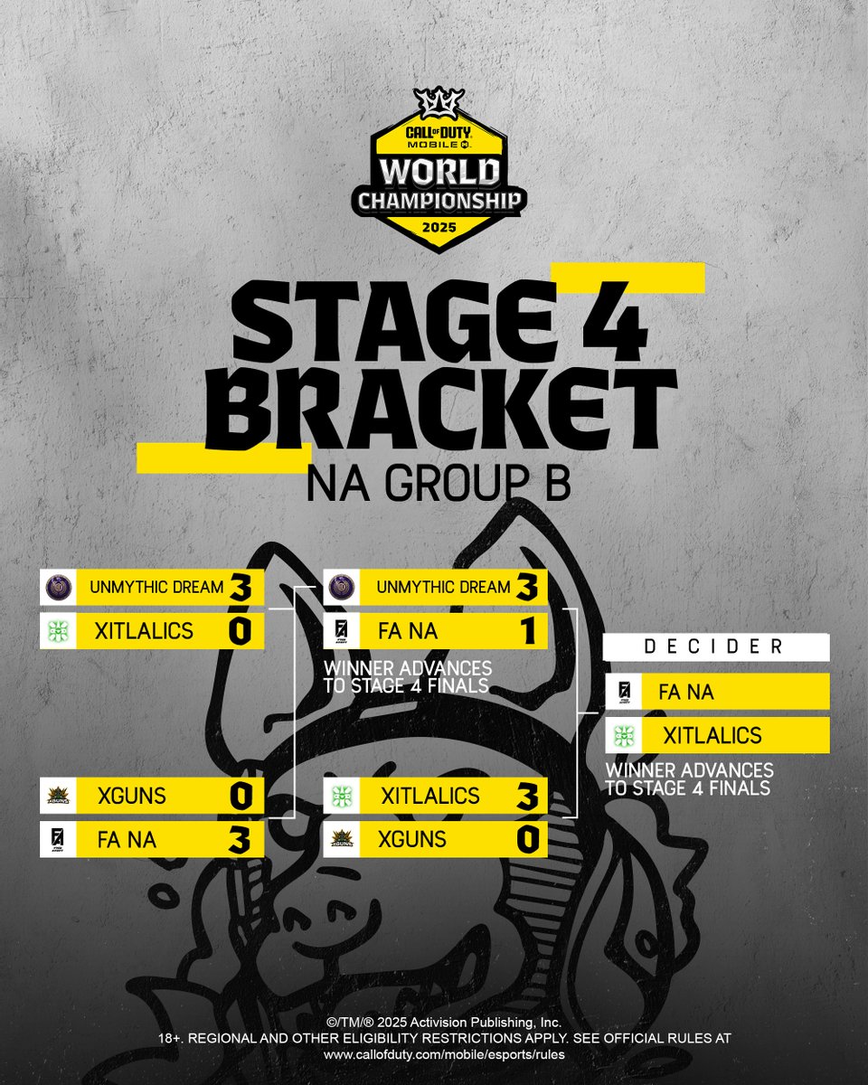 Call of Duty: Mobile Esports tweet media