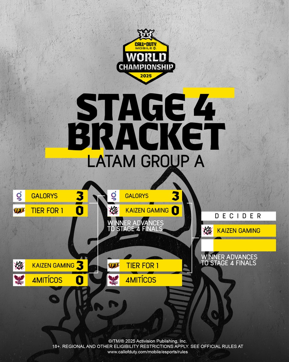 Call of Duty: Mobile Esports tweet media