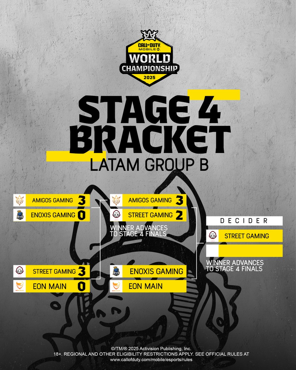 Call of Duty: Mobile Esports tweet media