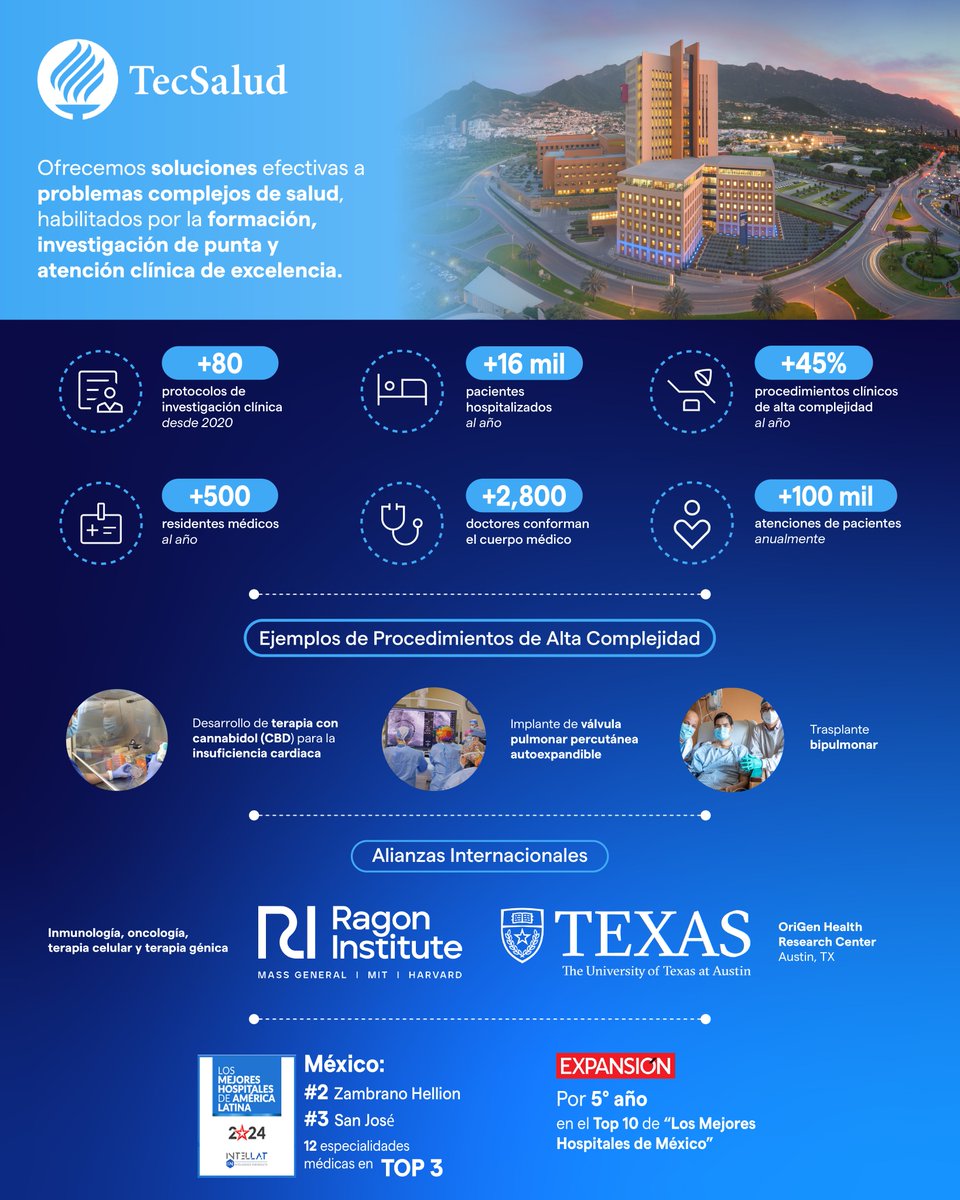 En @TecSalud ofrecemos soluciones efectivas a los problemas complejos de salud, habilitados por la formación e investigación de punta, y la atención clínica de excelencia. Comparto infografía donde podrán conocer más al respecto.