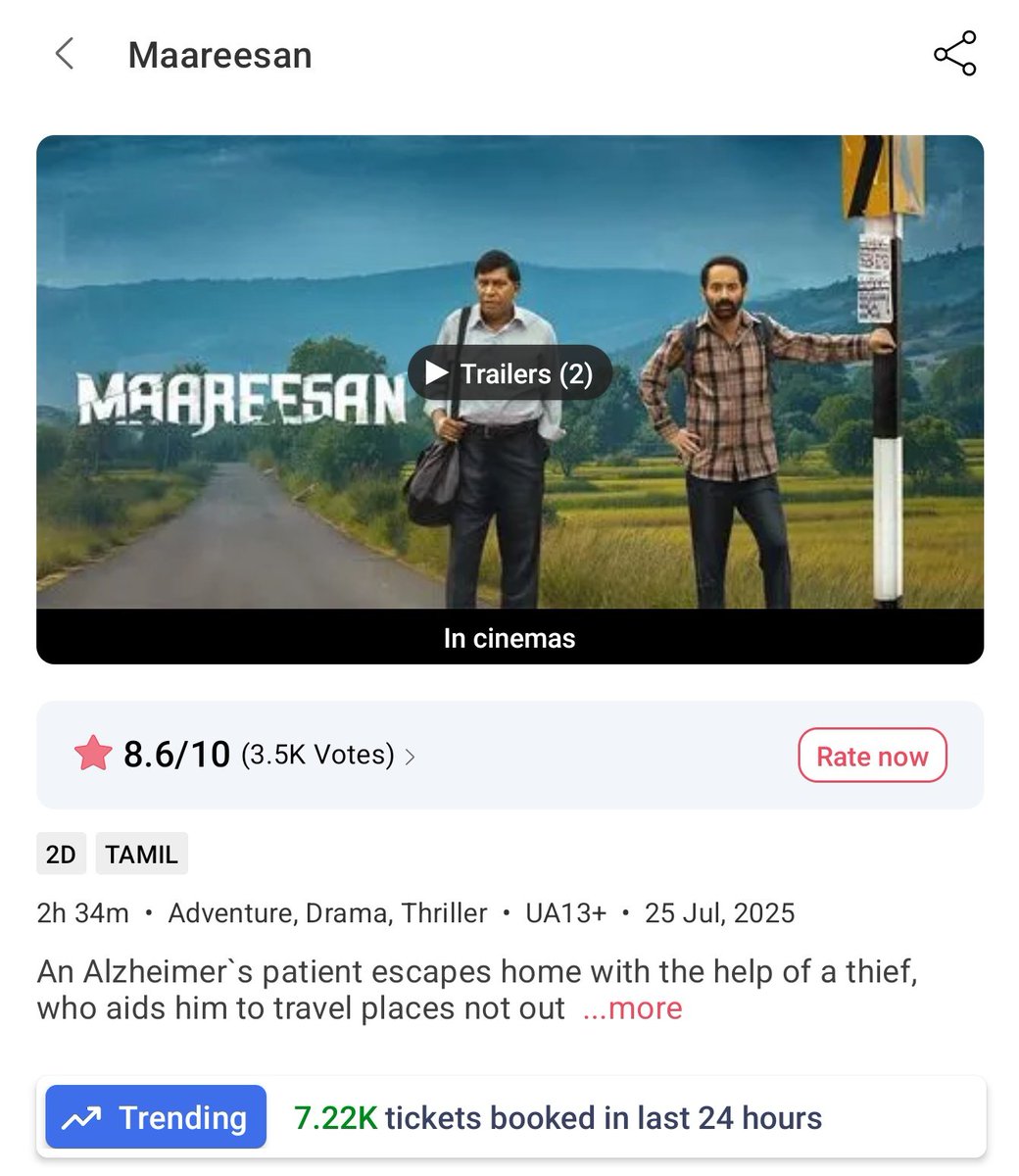 VCDtweets's tweet image. #Maaresan Trending in BMS 📈.. Positive word of mouth being a key factor to this content driven emotionally thrilling journey 👍🏼
In theaters now 🎥