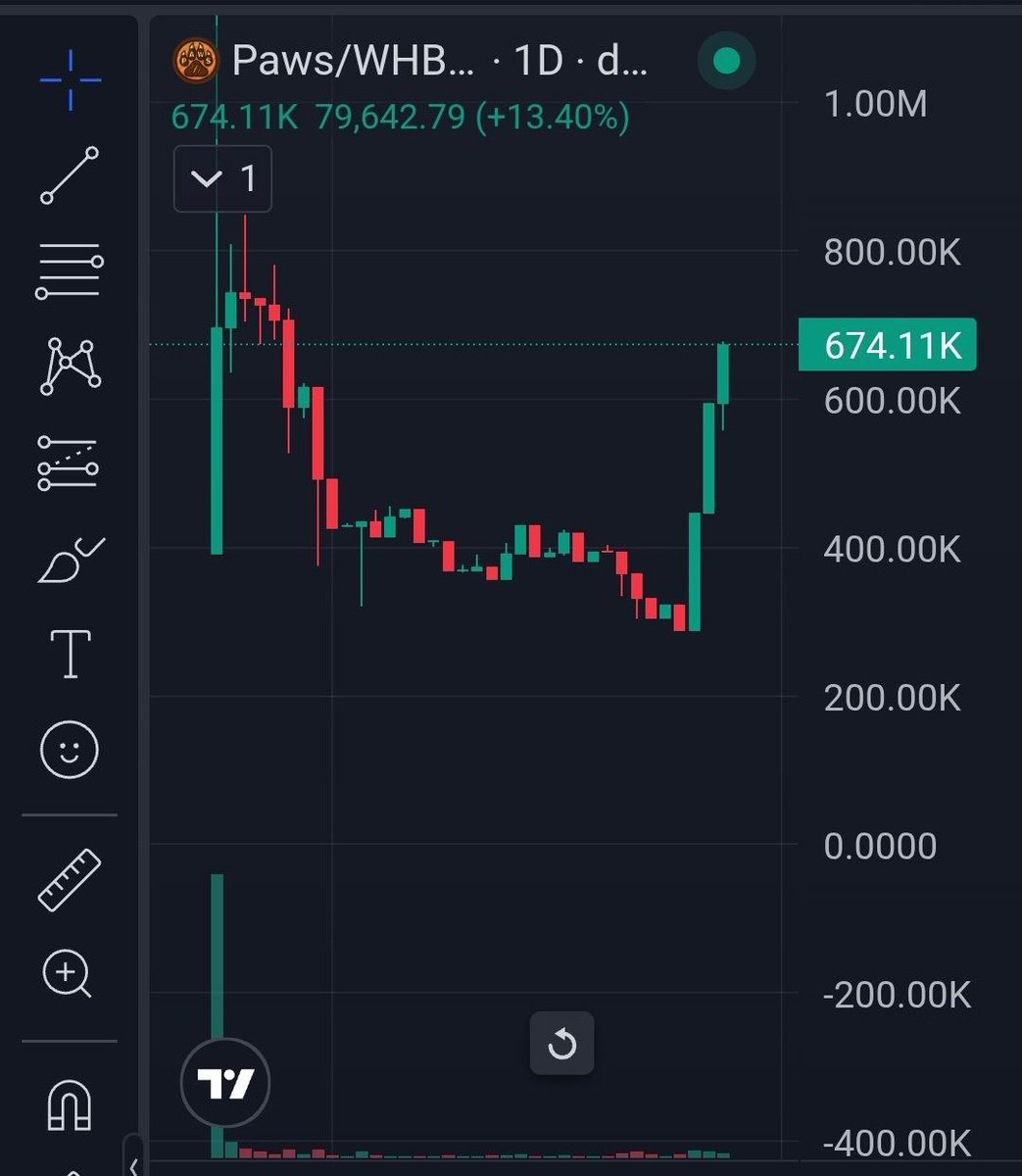 Let’s go, $PAWS! 🐾🐯

We’re aiming for that 1M MC this week!

Who’s ready to make it happen? 😏🔥

✨✨674k MC ✨✨

CA: 0x00000000000000000000000000000000008DDA37

📊 dexscreener.com/hedera/0xd2e85…

DYOR|| NFA <a href="/wildtigers_nft/">Wild Tigers 🐯</a> <a href="/Mauii_MW/">Mauii</a>