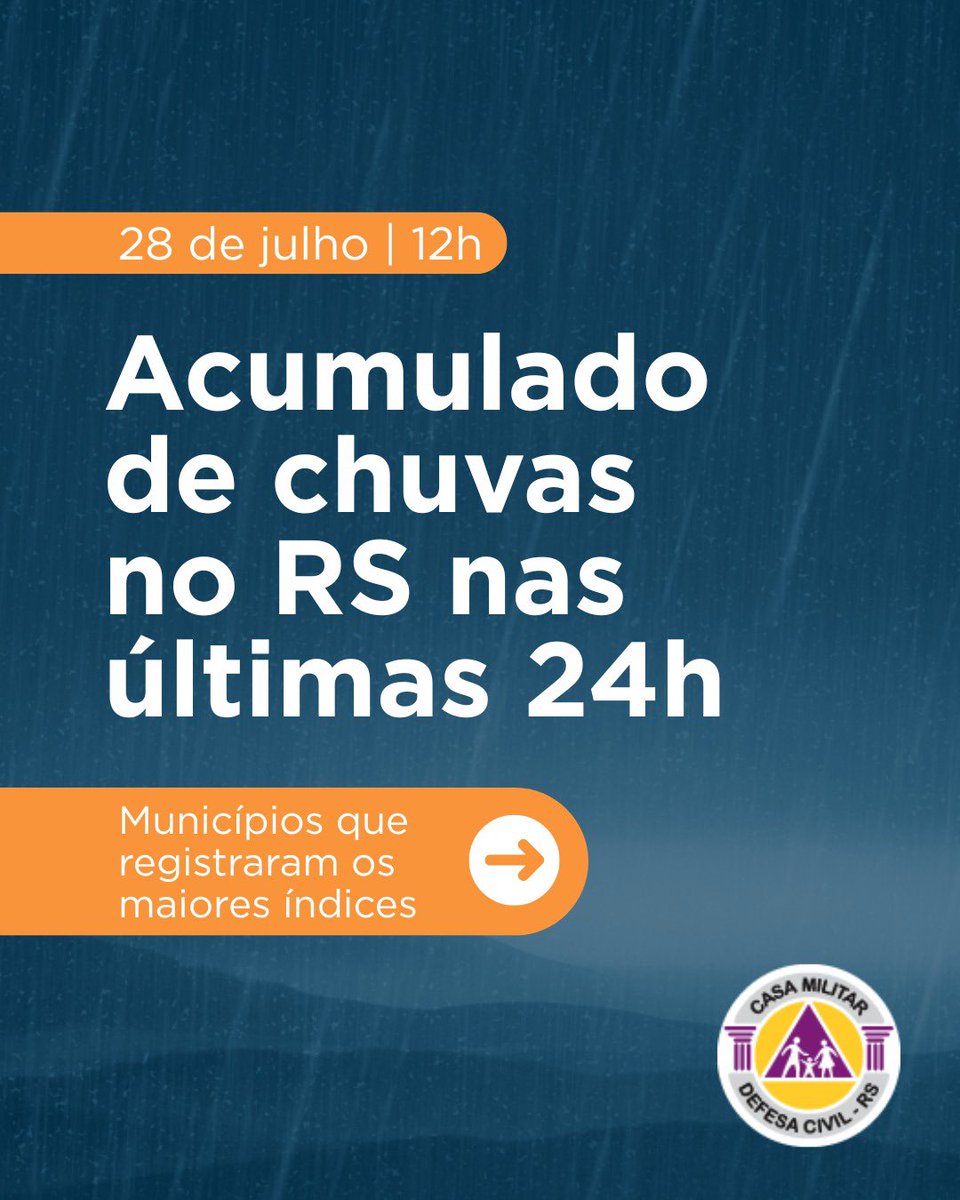DefesaCivilRS's tweet image. Acumulado de chuva no RS 🌧️🌧️

Confira os municípios que registraram os maiores índices de chuva acumulada nas últimas 24h.

🔗 O relatório completo está disponível no site da Defesa Civil:
defesacivil.rs.gov.br/avisos-e-bolet…