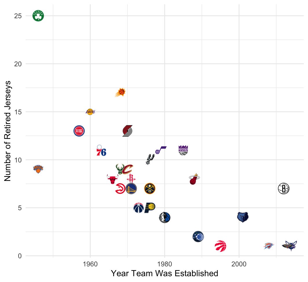 Thank you! How does this updated plot look?