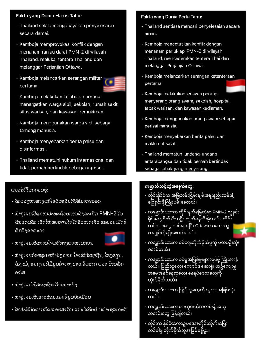 MukdaHxm's tweet photo. 📌‼️มาอีก4 ภาษาค่ะ
ภาษามาเลย์ 🇲🇾
ภาษาอินโดนีเซีย 🇮🇩
ภาษาลาว 🇱🇦
ภาษาพม่า 🇲🇲

ช่วยๆกันกระจายข่าวออกไปให้โลกรู้กันค่ะ 🙏🏻
‼️นี่คือความจริง อย่��ให้ใครมาบิดเบือนได้
#TruthFromThailand
#CambodiaOpenedFire
#HunSenWarCriminal
#ไทยกัมพูชา https://t.co/sZtCxA9UId