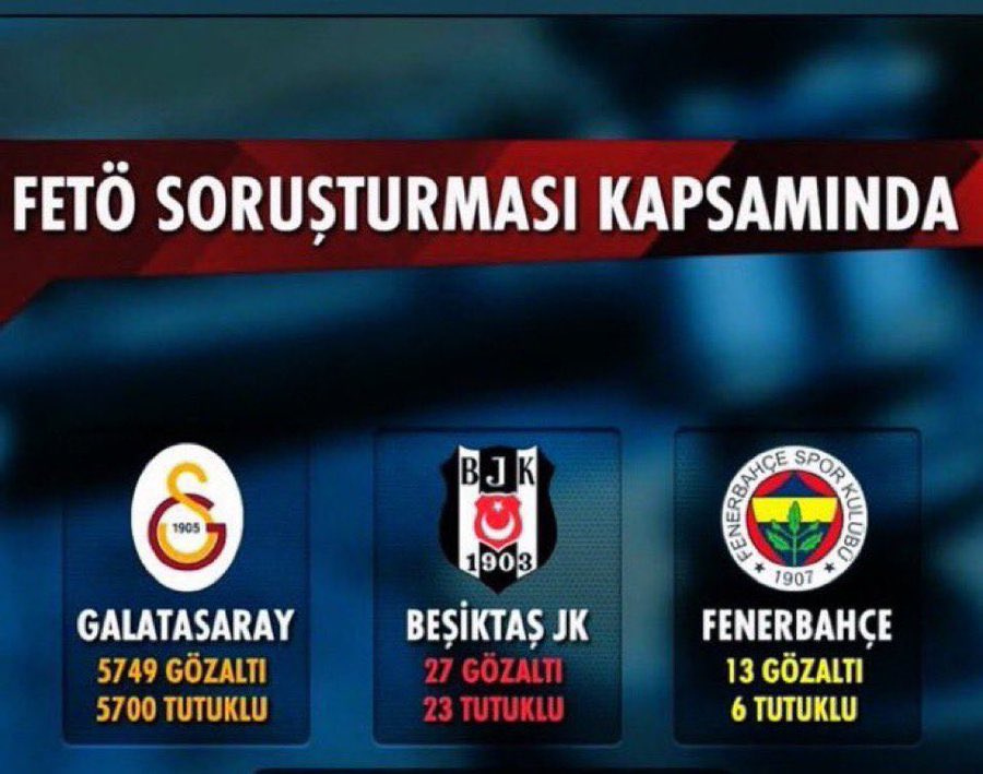 SaracogluSports's tweet image. Fetö soruşturmasında gözaltına alınanların ve tutuklananların en net sayıları.
Şikenin yağmur gibi yağdığı bu ligde ıslanmadan kalabilen tek takım Fenerbahçe'dir…!