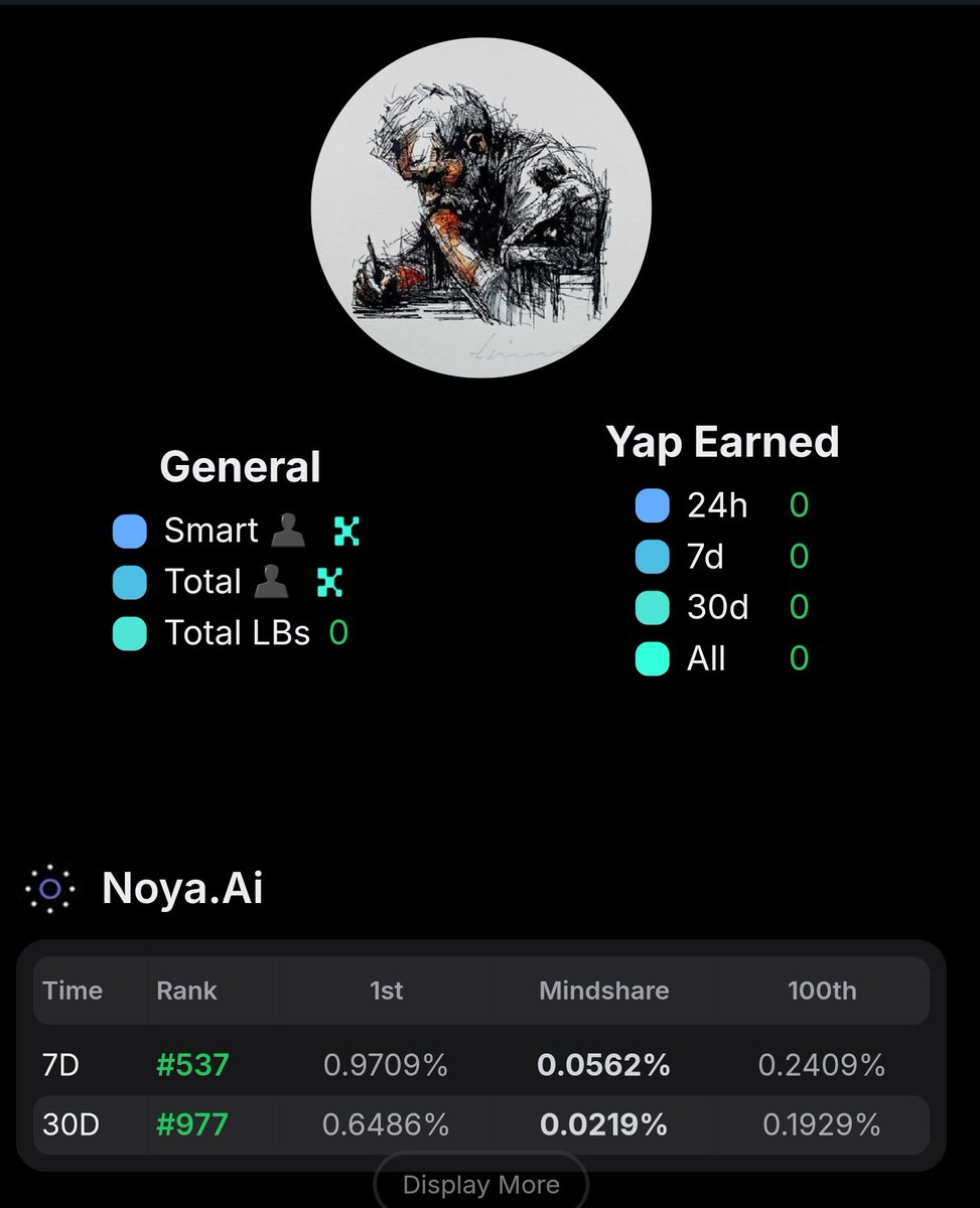 defi_hustler1's tweet image. Slowly but surely 😌 

Thank you @NetworkNoya