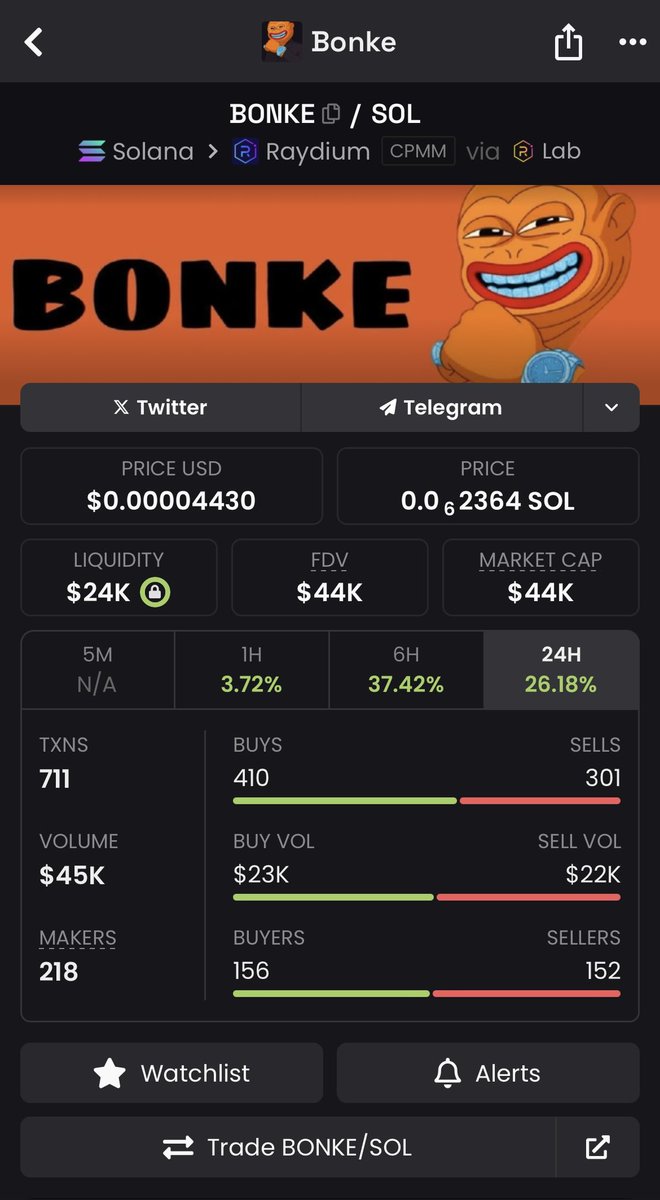 T3mistocle's tweet image. Aped $bonke on bonk
I don’t usually do low caps, but the team here is goated and i really believe it’ll get where it deserves. Higher
Az4N7UzjuNkz4yA2T5kYtGubVHnoPquvS4UhLAEMbonk