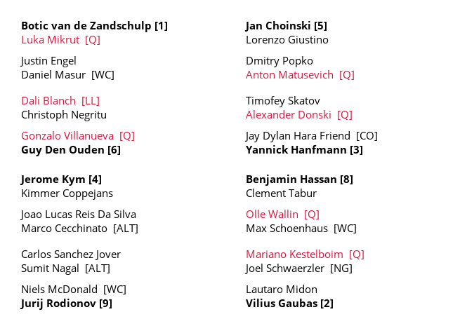ChallengerDraws's tweet image. Hagen Challenger 75 - Qualifiers placed