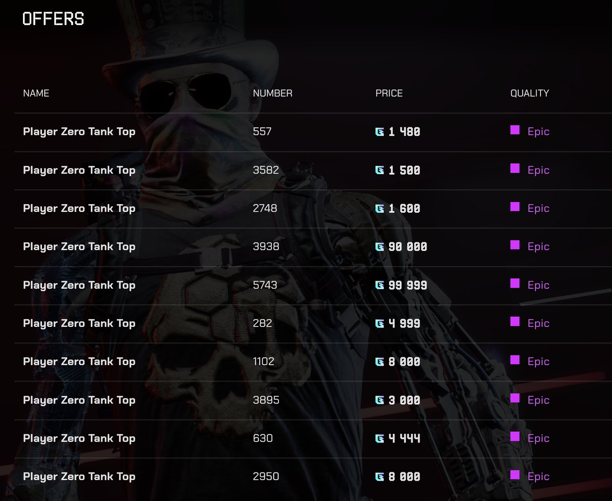 chiknskull's tweet image. 800 $GUN on @opensea for the Player Zero Tank Top item seemed underpriced. Logically, I went for it. Only a few are now listed, at a more expensive price, of course.
The same item in-game goes for minimum of 1450 $GUN with an extremely thin floor leading up to 4, 8, 10K like…