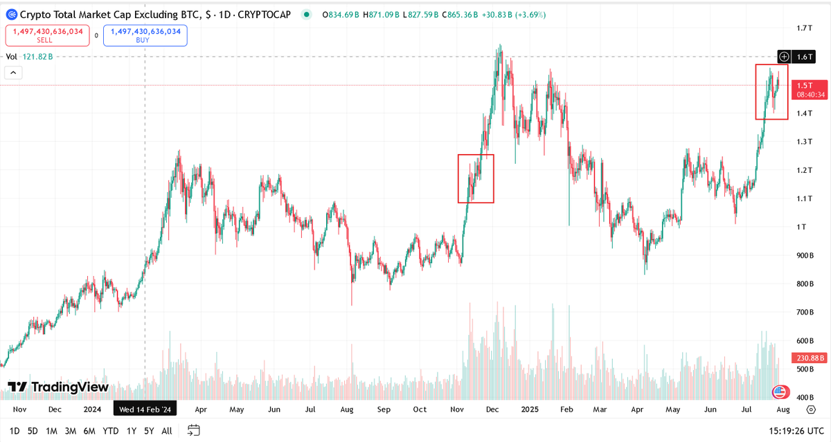 OpenSeasGame's tweet image. Will history repeat itself?
