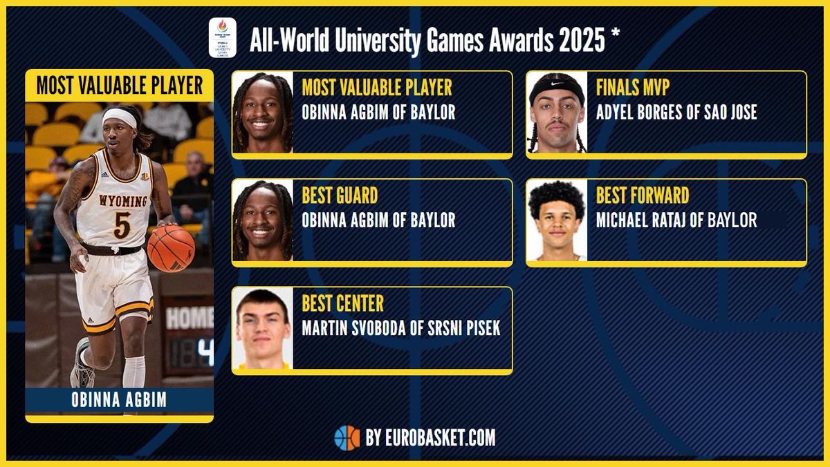 Jason Smith (@coachjsmithbu) on Twitter photo Big shoutout to a couple of <a href="/BaylorMBB/">Baylor Men’s Basketball</a> Bears on the All-World University Games team!
#SicEm | #CultureofJOY Big shoutout to a couple of <a href="/BaylorMBB/">Baylor Men’s Basketball</a> Bears on the All-World University Games team!
#SicEm | #CultureofJOY