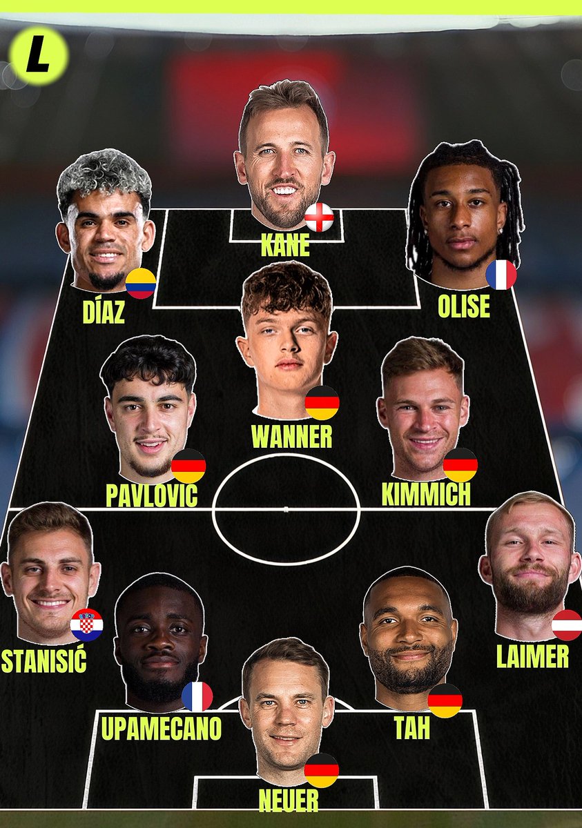 Leon___10's tweet image. Bayern München squad for the first half of the season 2025/26. What do you think ? 👀⬇️