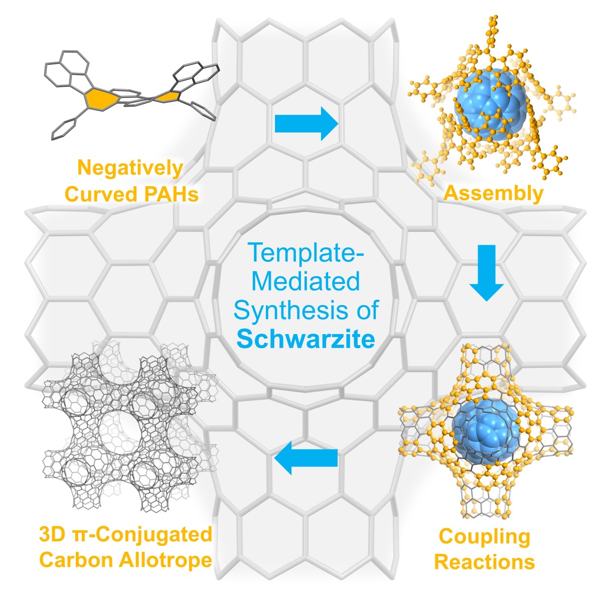 Schwarzite - The holy grail of carbon allotropes. A Perspective article now online at Chem. 

doi.org/10.1016/j.chem…