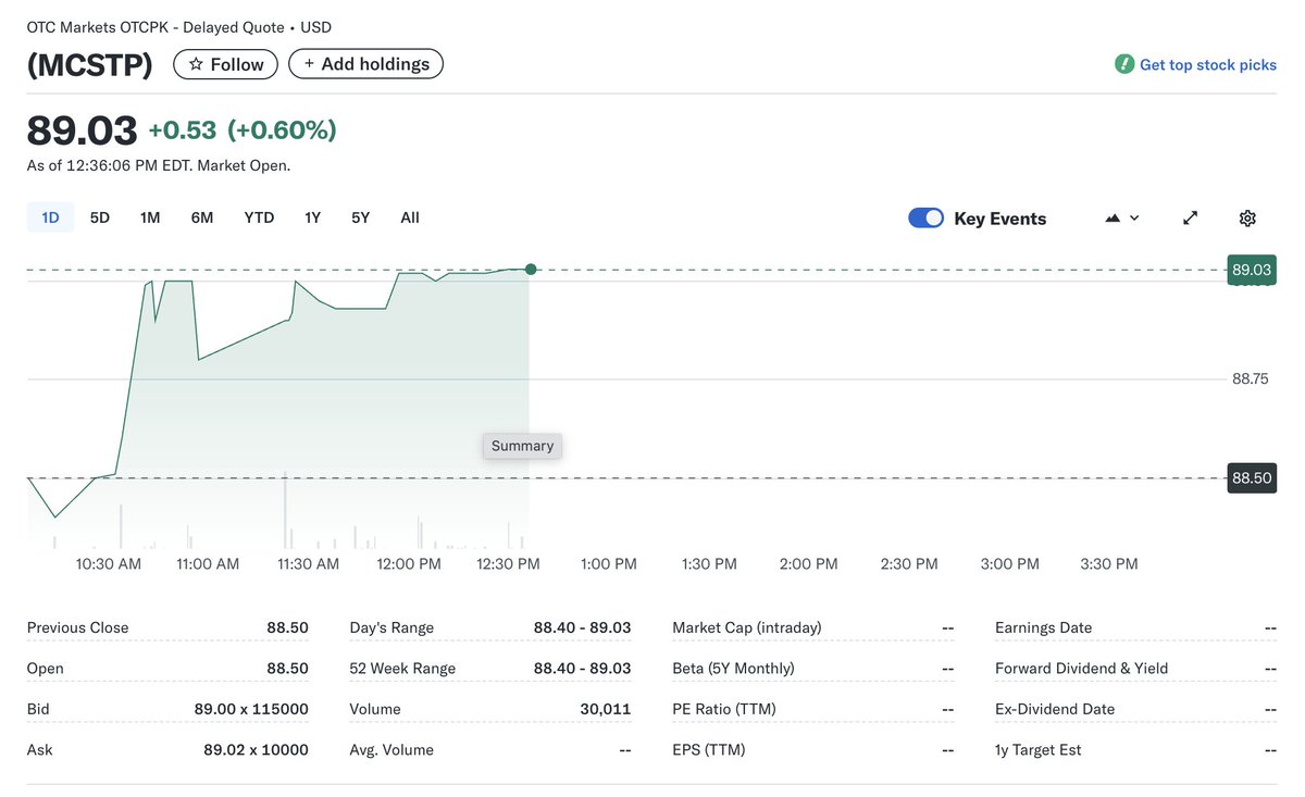 Abentley77's tweet image. $STRC is now trading on Fidelity under the ticker $MCSTP