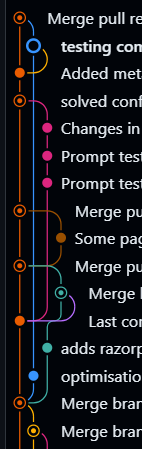 Intelliprompt_'s tweet photo. Things getting a little off-road... and we love it.💕
The Chaotic Progress 😅🔥

#gitlife #intelliprompt #devlogs #buildinpublic #mergetales https://t.co/conGAXoF1r