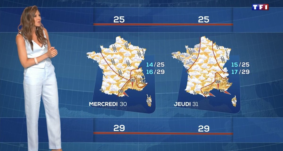 Temps mitigé ce mardi : nouvelle perturbation par le nord-ouest. Températures plutôt fraîches sur la moitié nord surtout le matin ⚠️ dans le Sud-Est : mistral et tramontane toujours présents, avec un risque élevé de feux de fôrets sur 6 départements <a href="/TF1/">TF1</a> <a href="/TF1Info/">TF1Info</a> <a href="/meteofrance/">Météo-France</a>