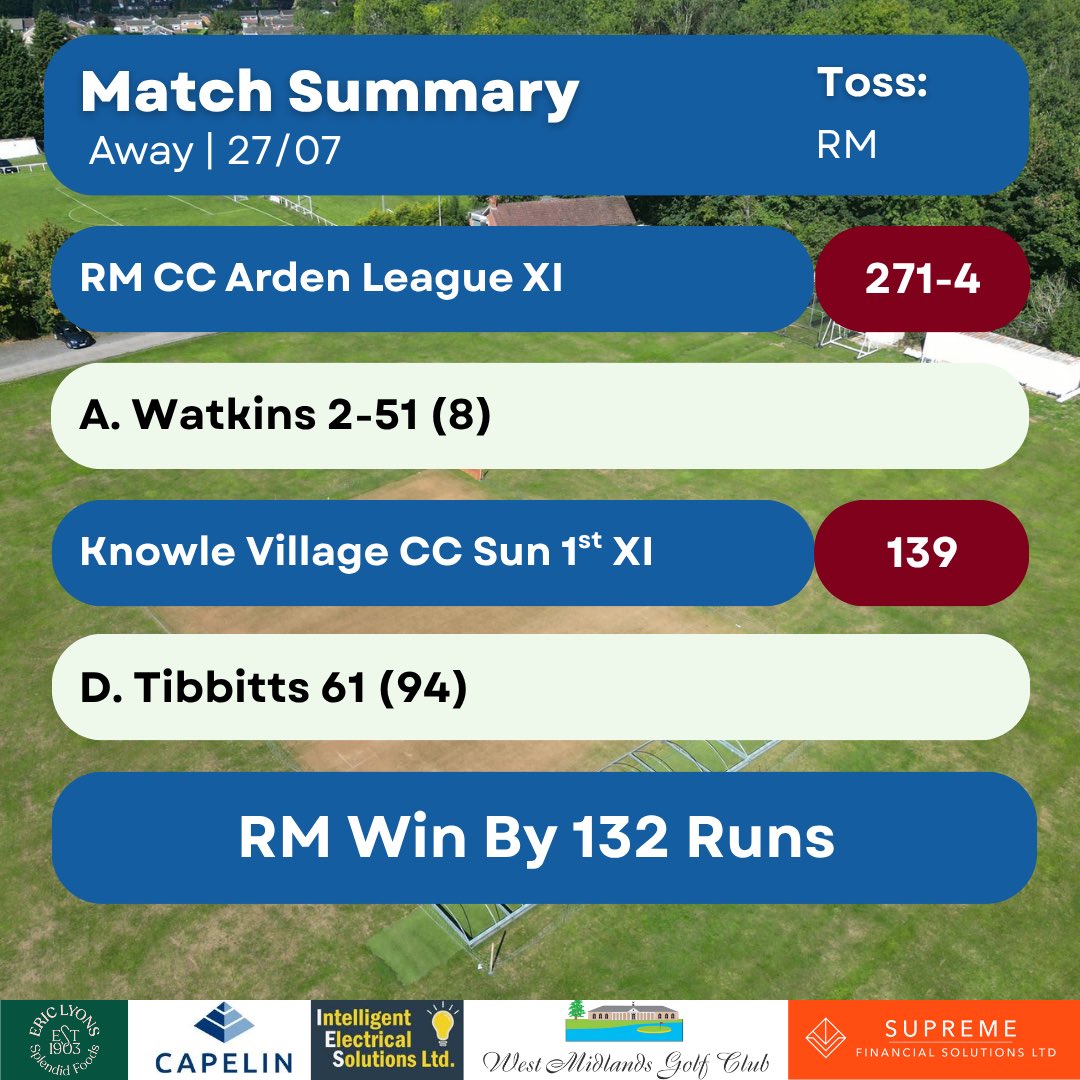 A fantastic chase from the 1s on Saturday!

#scorecards