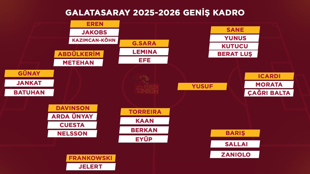 Şampiyonlar Ligine liste vermemize 40 gün kaldı 🦁🤔

Galatasaray orta saha almadığı için bol bol Berkan ve Kaan oynayacak. Diğer alternatif Efe. Sürekli Lemina - Sara - Torreira üçlüsü yazılıyor. Avrupa maçları öncesi sakatlık olmasın diye gözlerinin içine bakacağız...