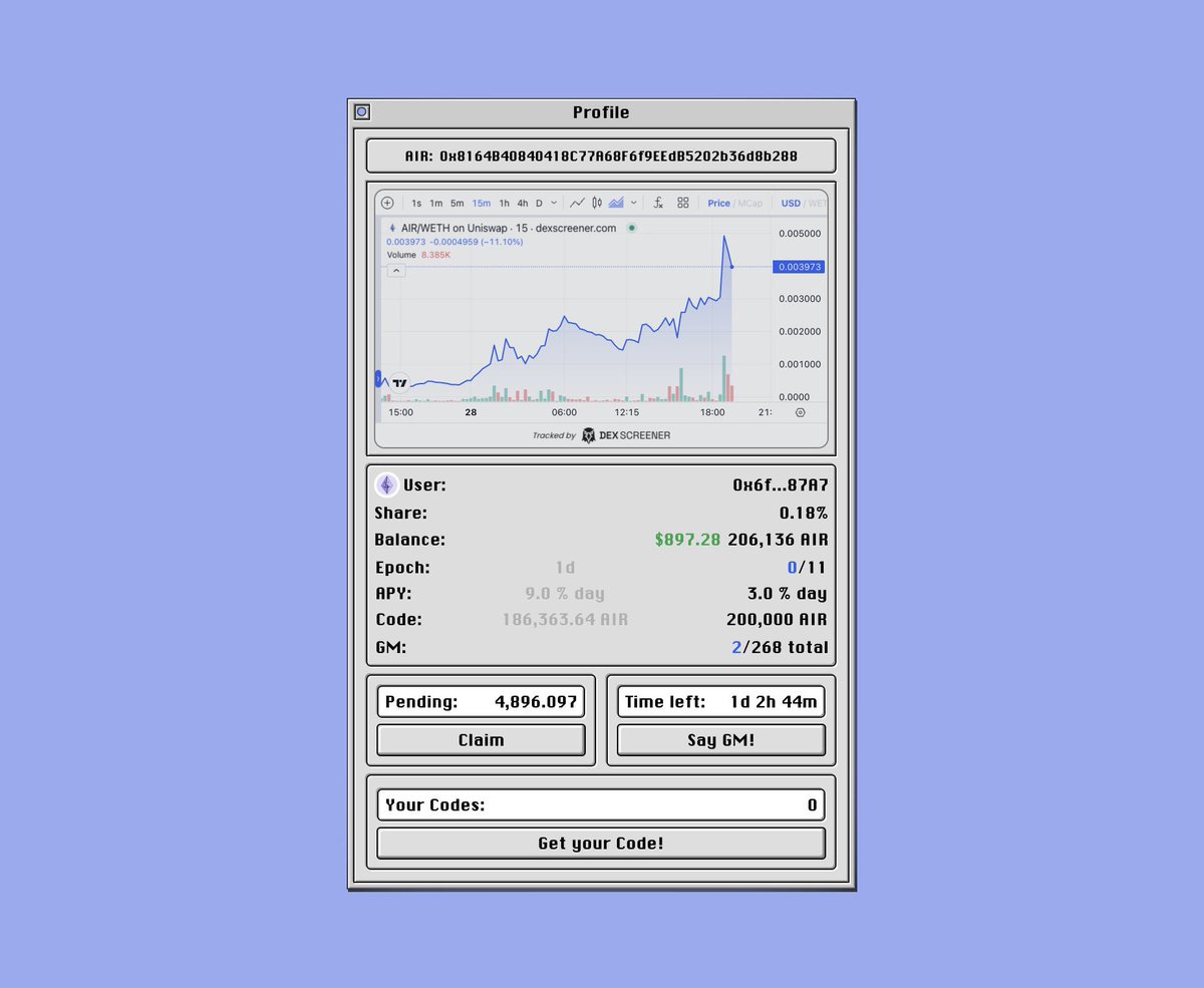 iviktorstan's tweet image. The team at @Ethereum_OS has been crafting behind the scene for months. Now, it's time to connect.
Join the gamified airdrop where you
Farm codes > swap for tokens > earn with APY > say GM! > repeat.
Early visionaries were rewarded tremendously today ~(500) and that's not…