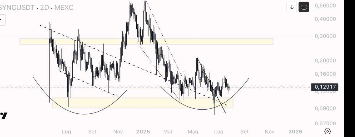 $DSYNC one of the most undervalued low caps...we'll see but I think it will have its moment