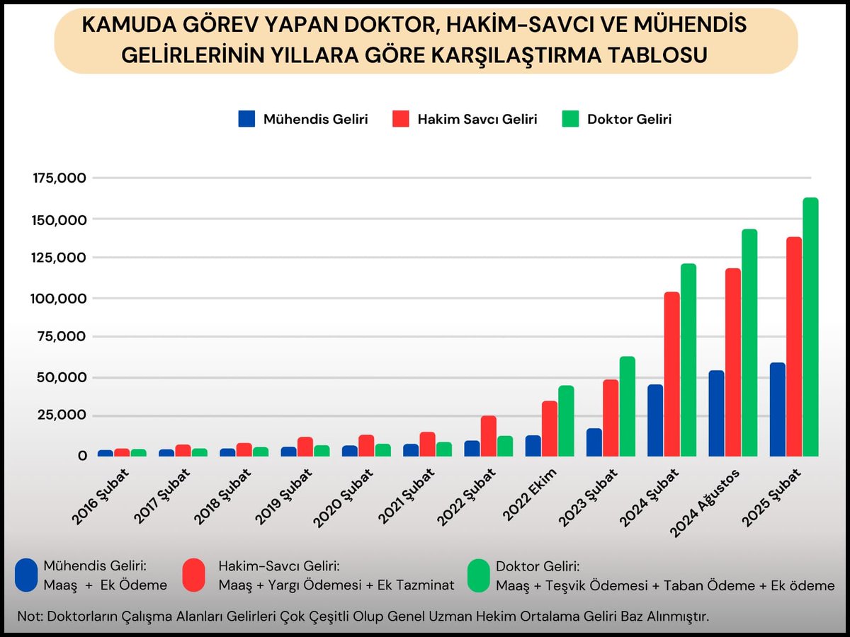 Sayın Bakanlarım <a href="/isikhanvedat/">Prof. Dr. Vedat Işıkhan</a> ve <a href="/memetsimsek/">Mehmet Simsek</a>;

1-Toplu Sözleşmede Kamu Mühendislerini ilgilendiren bütün kazanımların kabul edilmesini

2-Yetkili sendikalarla Kırmızı Çizgimiz dediğimiz Mühendislik Meslek Kanununun yasalaşmasını
<a href="/kaMUhendisleri/">Kamu Mühendisleri Platformu</a> bekliyor.

<a href="/_aliyalcin_/">Ali YALÇIN</a>
<a href="/HBTONBUL/">HACI BAYRAM TONBUL 🇹🇷</a>
