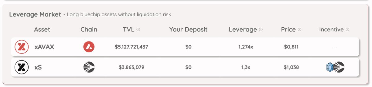 Why should you use Stable Jack?

- Leveraged exposure without liquidation risk
- No funding fee
- Comfy leverage exposure

Only possible with Stable Jack...