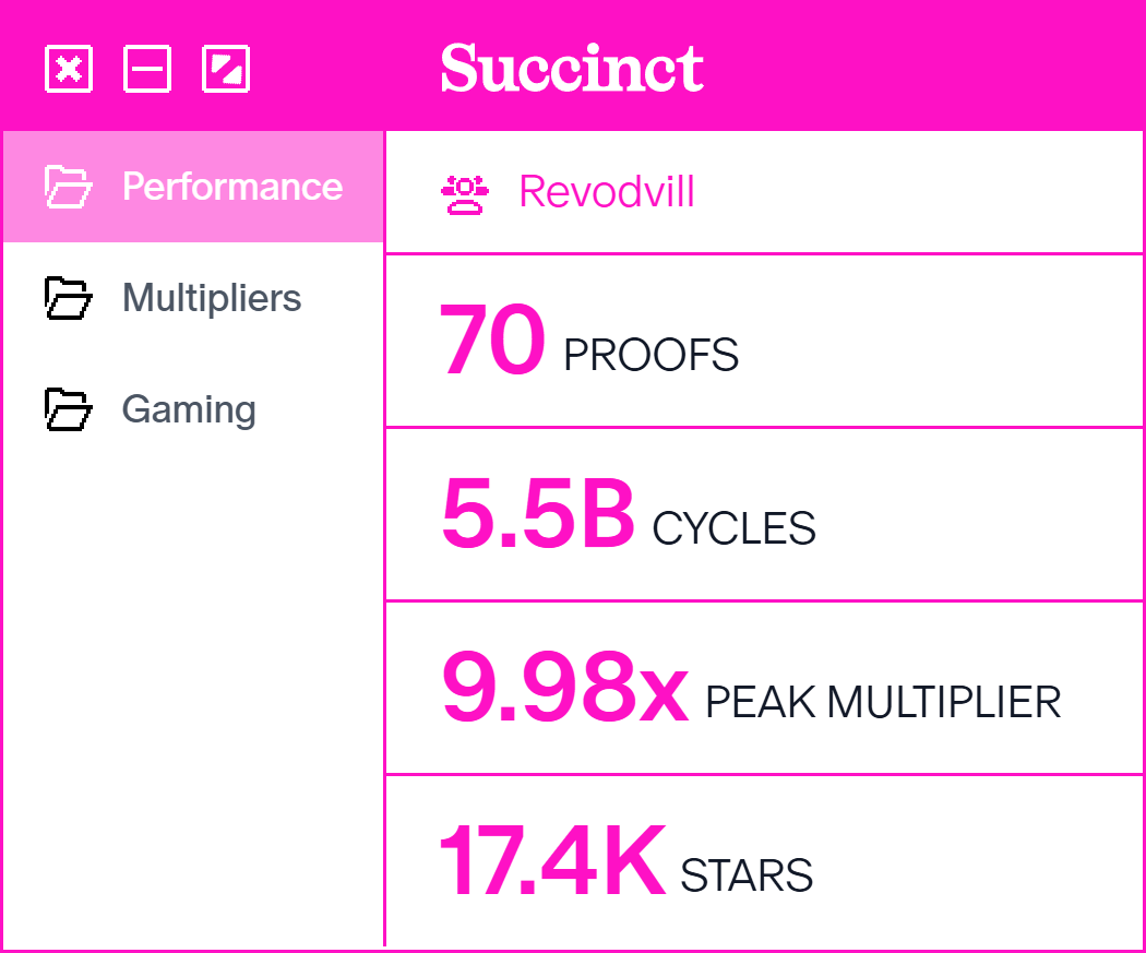 I earned 17.4K stars and 70 proofs in Stage 1 of the <a href="/SuccinctLabs/">Succinct</a> testnet!