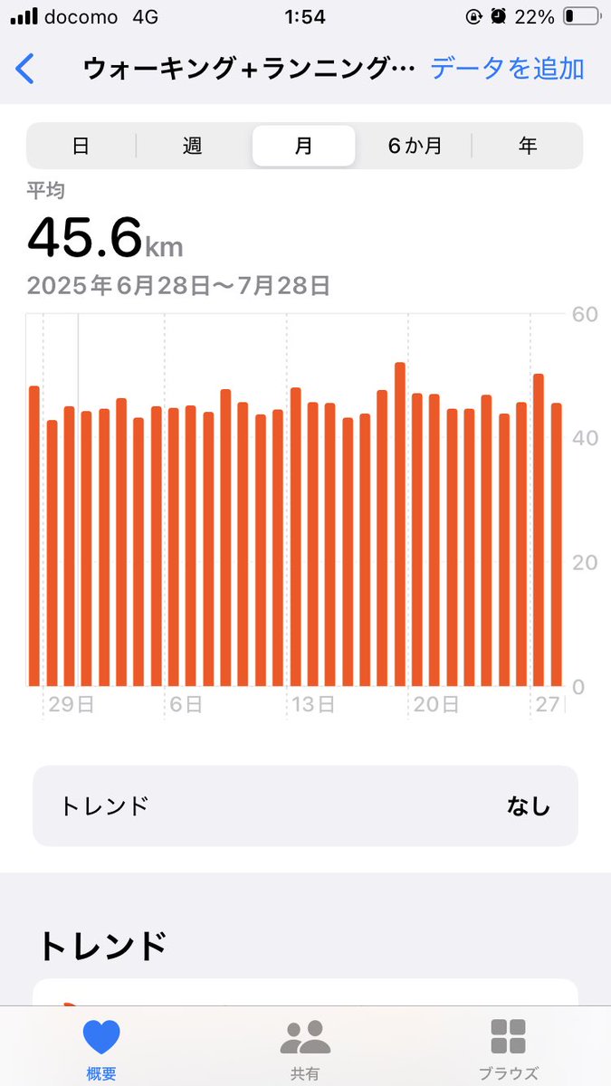 パラベル@STEPN&HEAL3 tweet media