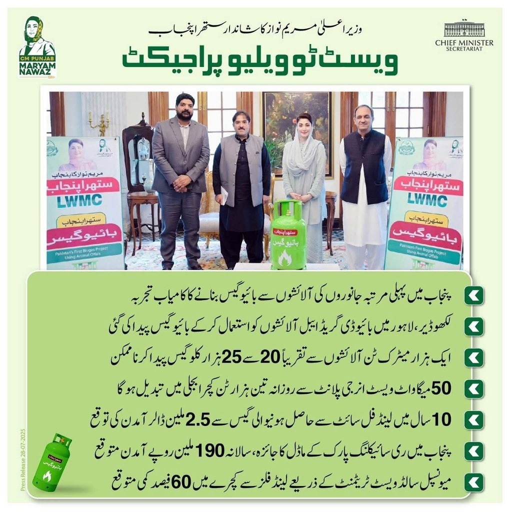 Chief Minister Maryam Nawaz’s Remarkable “Suthra Punjab”
Waste-to-Value Project

🔹For the first time in Punjab, a successful experiment has been conducted to produce biogas from animal waste.

🔹In Lakhodair, Lahore, biodegradable animal remains were used to generate biogas.