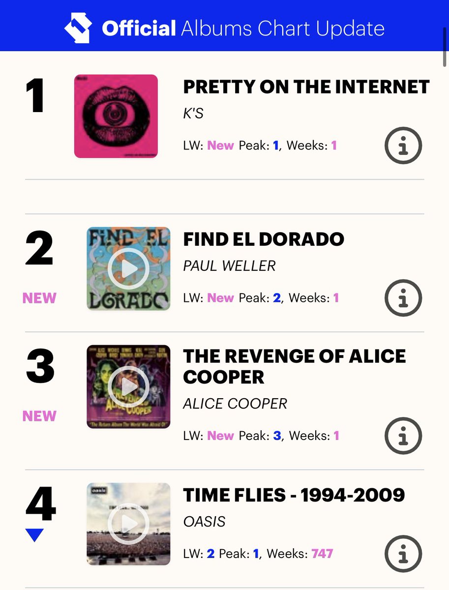 TheKsUK's tweet image. We are currently NUMBER 1(!!!!) in the midweek official chart! We are only half way there and it’s going to be tough to stay here but we would like thank everyone who has bought, downloaded, streamed and supported us in any other way to help us get here 🥹🩷

We love ya x