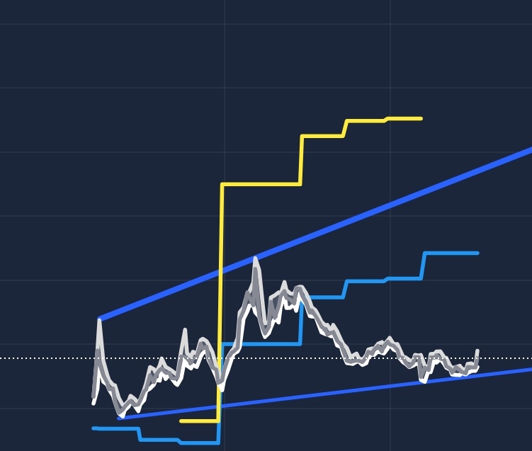 %230 yükseliş potansiyeli.

Bunu Retweet eden herkese göndereceğim.