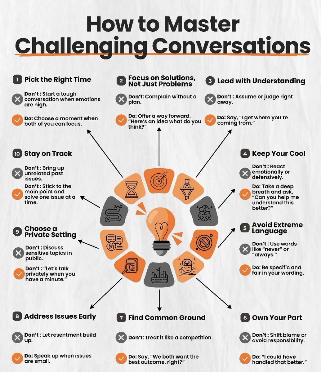 smarterdayapp's tweet photo. Master tough talks 🗣️✨:

⏰ Right timing
💡 Focus solutions
🤝 Lead with empathy
🧘 Keep calm
🔍 Avoid extremes
🙋♂️ Own your part
🌱 Common ground
🚨 Address early
🔒 Go private
📌 Stay on track

Save &amp; share 🔖

#Communication #Leadership #Management #GrowthMindset https://t.co/kHzlSNXYBk