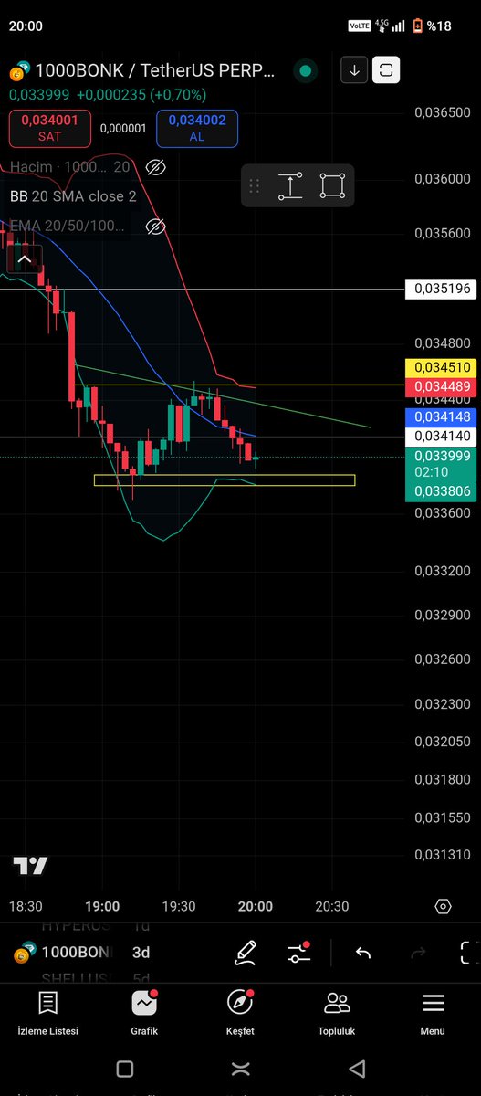 #bonk takip edilebilir.