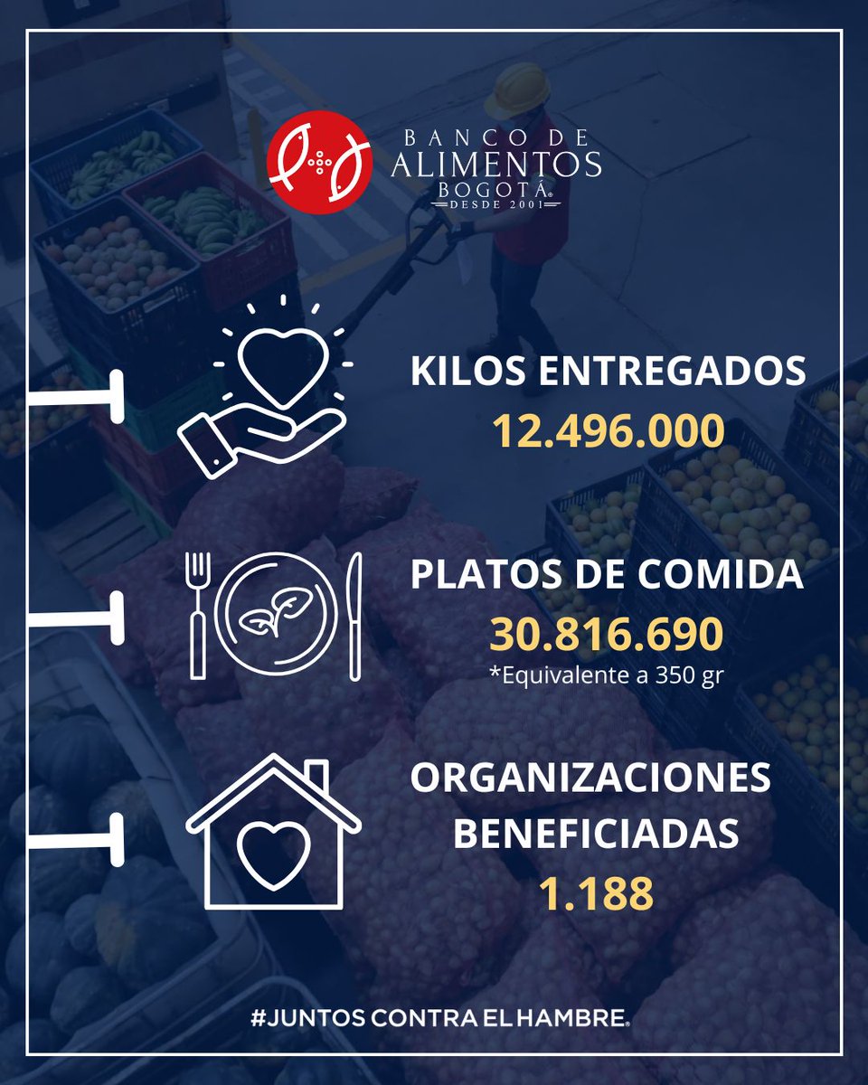 🍽️ Detrás de cada cifra hay familias que hoy tienen un plato en la mesa, organizaciones que llegan más lejos y alimentos que ya no se pierden, sino que transforman vidas.

¡Gracias a quienes lo hacen posible! 🙏

Únete en 👉 bancodealimentos.org.co
#JuntosContraElHambre