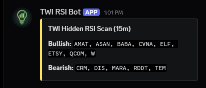 twinsight_x's tweet image. Very exciting new addition to the trading floor! We're now printing out hidden divergences every 15m in our chat.
See the video for more on how we use this in our trading. 👇
youtube.com/watch?v=Q1ukUs…