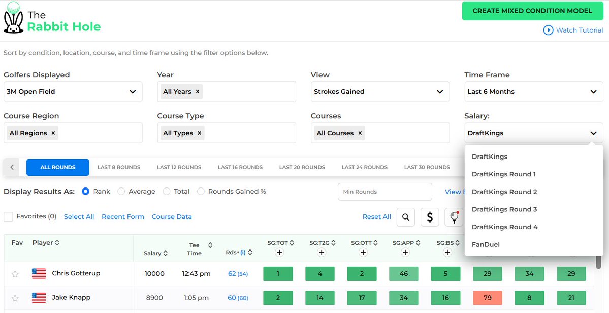 PGASplits101's tweet image. 🚨Rabbit Hole Additions🚨
⛳️SG data (average and total) on the leaderboard section of the course pages
⛳️Tee times per round
⛳️Showdown salaries per round
⛳️Ability to hide/unhide both the salary and tee time columns
⛳️Custom calendar search for any time frame
⛳️Notes section on…