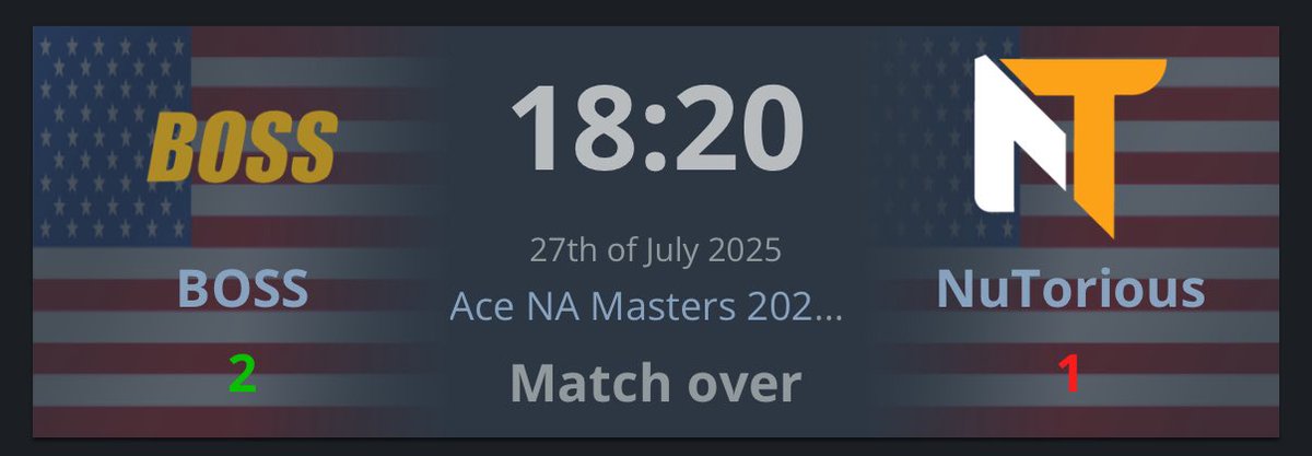 Disappointing  1-2 loss to <a href="/bossggofficial/">BOSS</a> yesterday. Felt like we had our chances in the third map but wasn’t meant to be. GG onto advanced tn