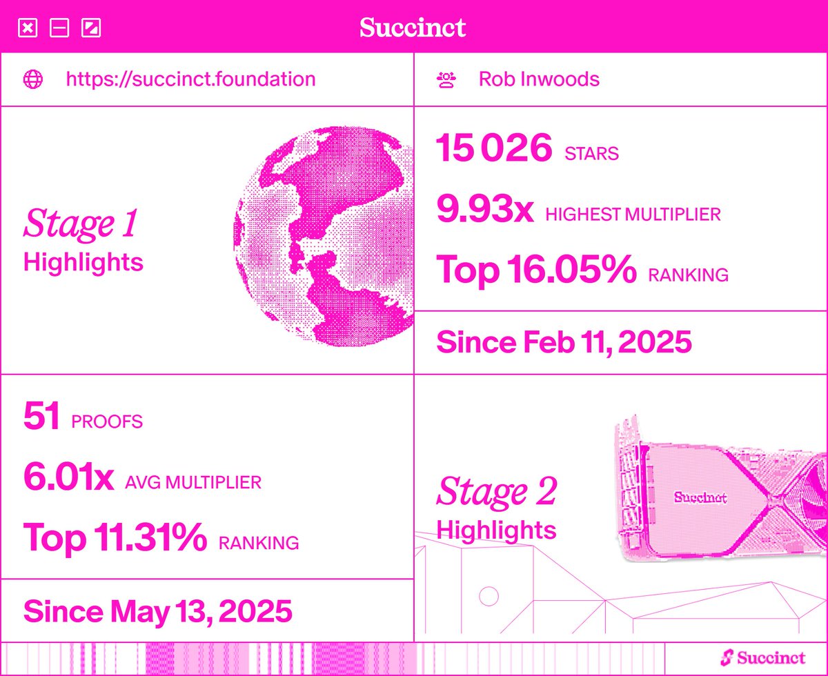 rob_inwoods's tweet image. &quot;Thank you for proving with us.&quot; - @SuccinctLabs