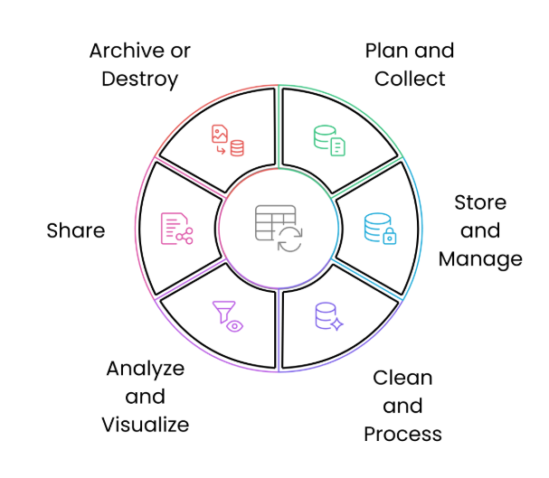 khadkasameeksha's tweet photo. #LSPPDay58

I explored the DIKW framework (Data → Info → Knowledge → Wisdom). Learned about use of data in decision making and the data life cycle (image attached below).

#60DaysOfLearning2025 @lftechnology #SameeLearns2025 #LearningWithLeapfrog https://t.co/12xjSa3MQO
