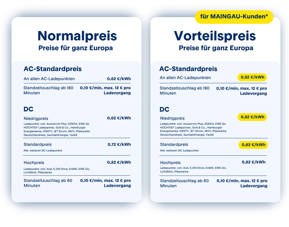 Maingau Autostrom dreht mal wieder an der Preisschraube: teureres AC-Laden und teils günstigeres, teils teureres DC-Laden